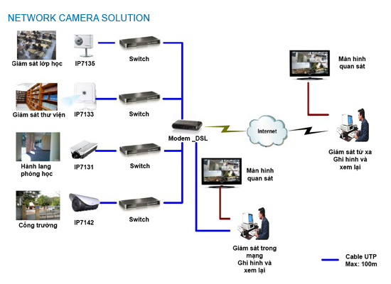 Tại sao nên lắp đặt hệ thống camera cho trường học